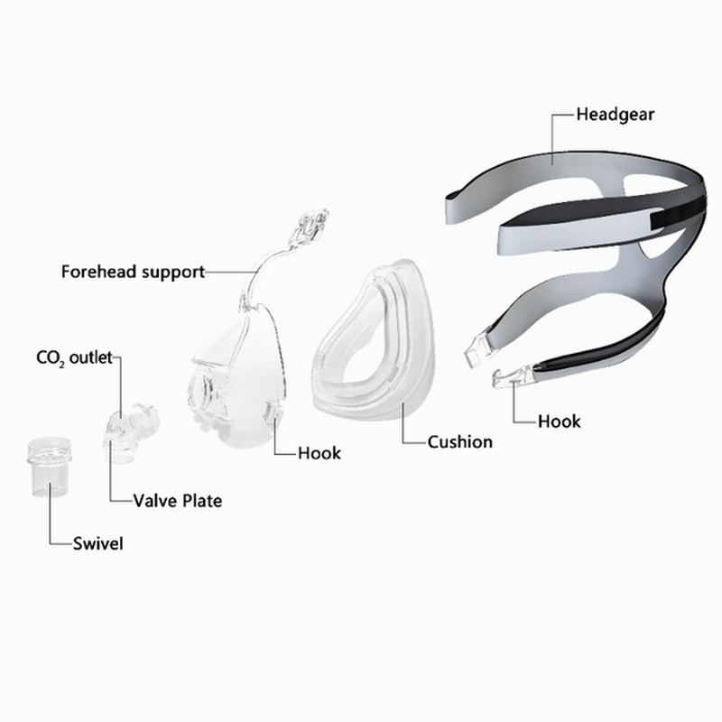 Full face CPAP mask with headgear